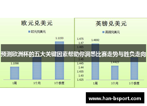 预测欧洲杯的五大关键因素帮助你洞悉比赛走势与胜负走向