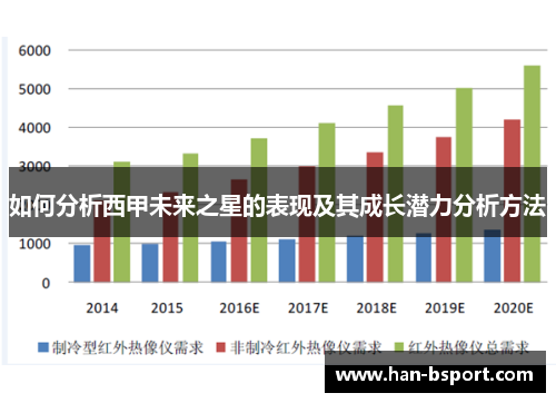 如何分析西甲未来之星的表现及其成长潜力分析方法
