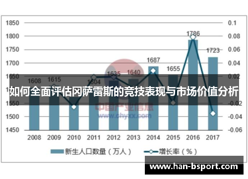 如何全面评估冈萨雷斯的竞技表现与市场价值分析