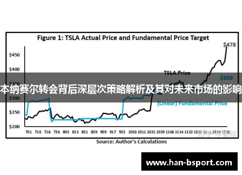 本纳赛尔转会背后深层次策略解析及其对未来市场的影响