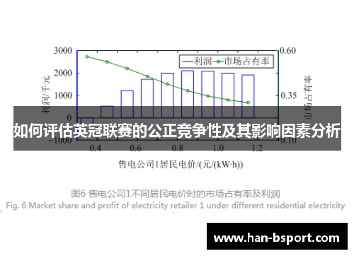如何评估英冠联赛的公正竞争性及其影响因素分析