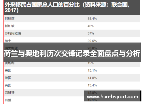 荷兰与奥地利历次交锋记录全面盘点与分析