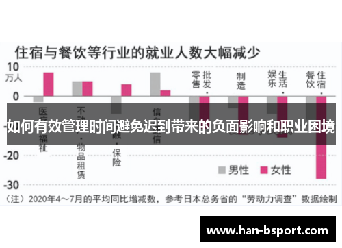 如何有效管理时间避免迟到带来的负面影响和职业困境