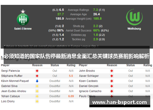 必须知道的国家队伤停最新消息全面汇总关键球员赛前影响解析
