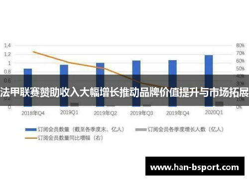 法甲联赛赞助收入大幅增长推动品牌价值提升与市场拓展